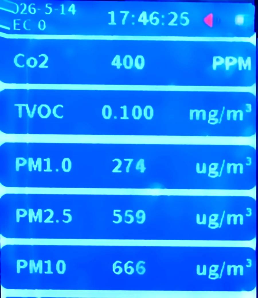 Meter with the unit in line